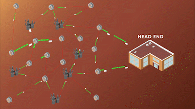 Animated GIF showing data being transferred to a headquarters building
